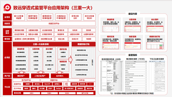 上海奥林匹斯之门 pp电子奥林匹斯之门“三重一大”