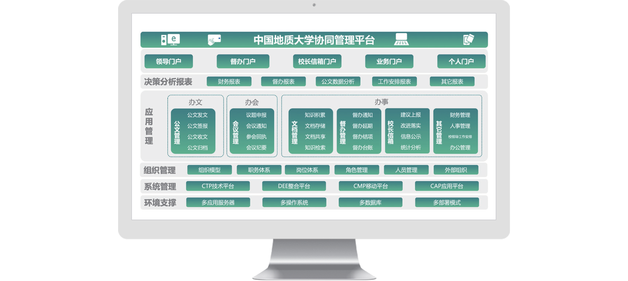 中国地质大学 智慧校园 数字校园 奥林匹斯之门 pp电子奥林匹斯之门 COP 协同 oa