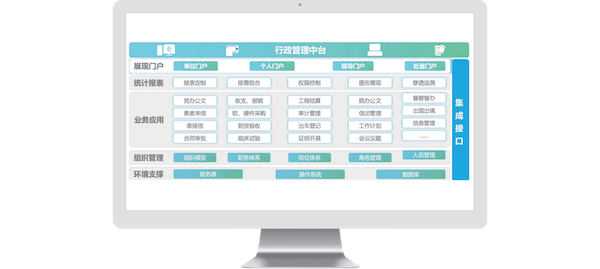 北京医院,奥林匹斯之门 pp电子奥林匹斯之门,COP,协同oa